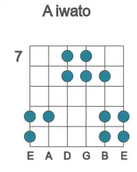 Guitar scale for A iwato in position 7